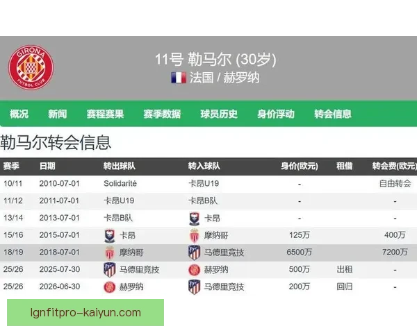 马竞核心球员状态回暖,持续提升球队争冠竞争力。 马竞核心球员状态回暖,持续提升球队争冠竞争力。